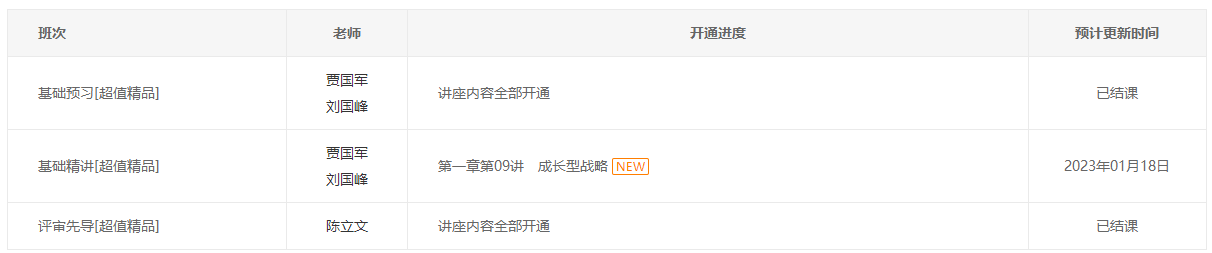2023高會基礎(chǔ)精講課程火速更新中 學(xué)習(xí)時遇到疑問找誰解答？