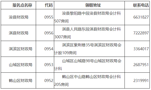 河南鶴壁2022年初級會計證書領取通知
