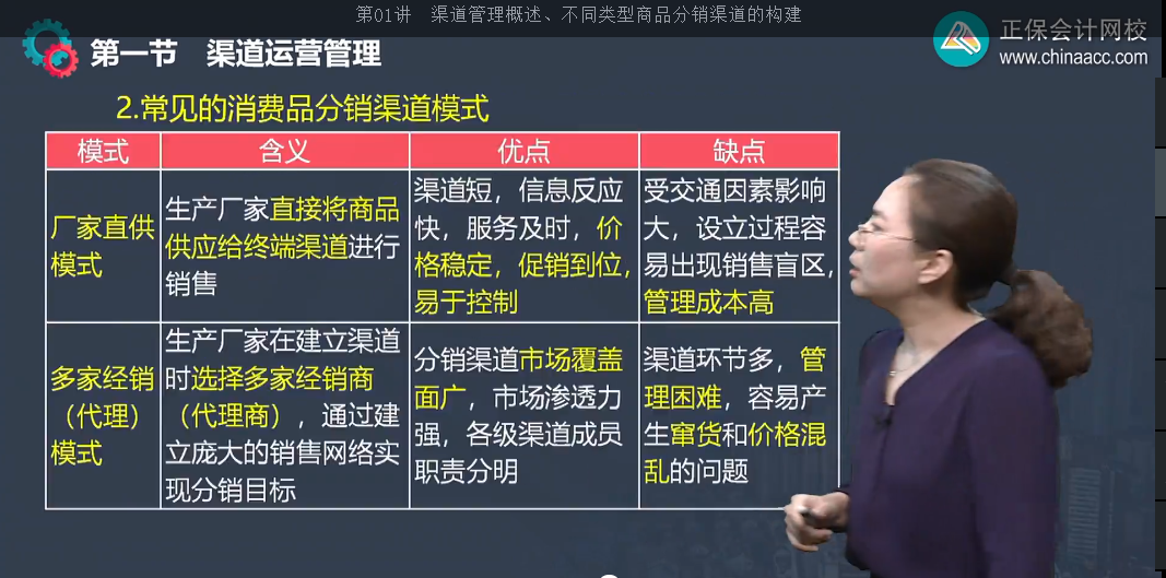 中級經濟師《工商管理》試題回憶：不同類型商品分銷渠道的構建