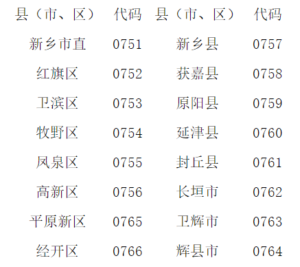 河南新鄉如何快速查詢初級會計資格證書領取地點？