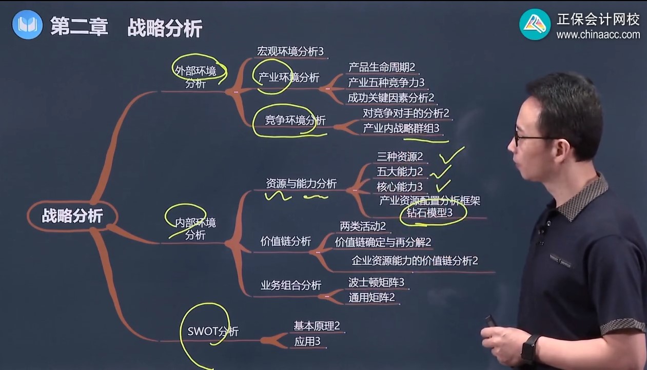 戰略6