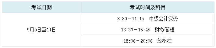 2023年中級會計考試除了悶頭學習 你還需要關注這幾點！