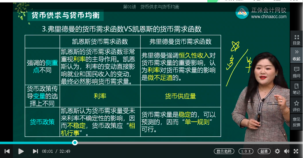 中級經濟師《金融》試題回憶：貨幣需求理論