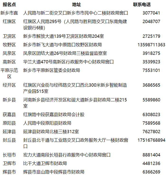河南新鄉2022初級會計合格證書領取通知