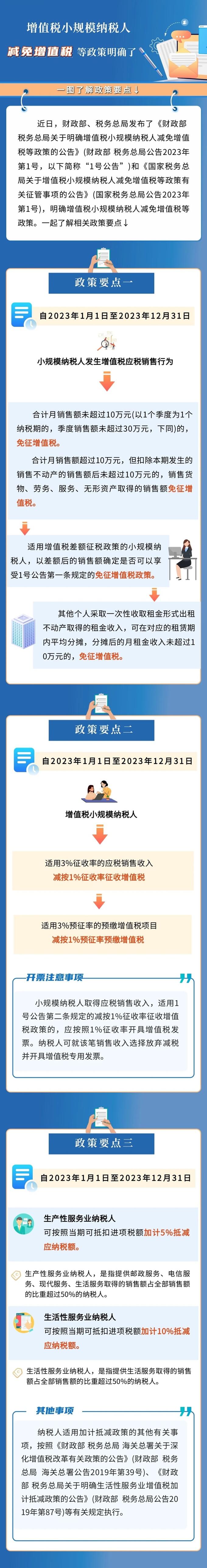 小規模納稅人減免增值稅等政策要點來了