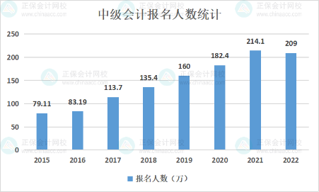 中級會計證書含金量如何？拿下證書后更好找工作？
