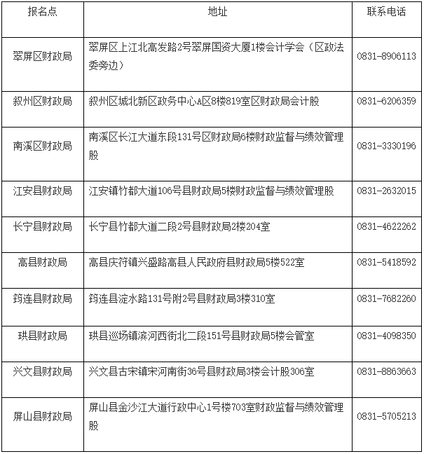 四川宜賓發布2022初級會計合格證書領取通知
