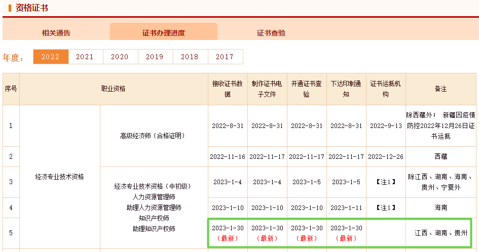 初中級經濟師證書辦理進度