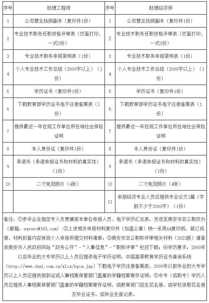 2023年南安市非公有制經濟組織職稱評審工作計劃-職稱評審-人事信息-政務公開-南安市人民政府