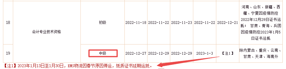 好消息來了！2022年中級會計證書將陸續發放！