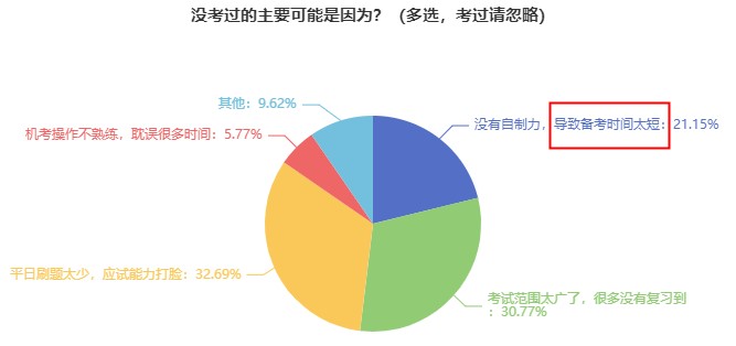 經(jīng)濟(jì)師考試大綱和內(nèi)容每年變化大不大？現(xiàn)在備考是不是無用功？