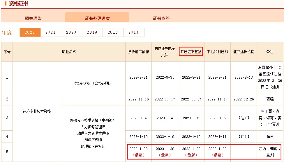 證書查驗