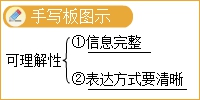 高志謙指導(dǎo)：全年伴學(xué)考點(diǎn)22—相關(guān)性和可理解性