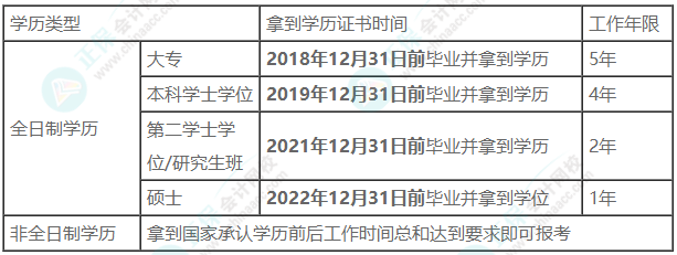 【工作年限】2023年中級會計報名條件中的工作年限如何證明？
