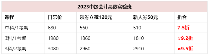 【限時補貼】中級會計高效實驗班低至7.5折 購課領券立減120元！