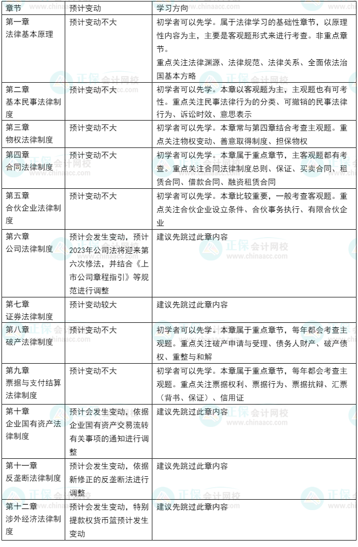 2023年CPA教材或有變？考試內容即將大改？