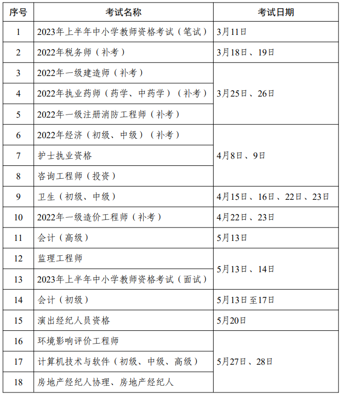 黑龍江省2023年度專業技術人員職業資格考試工作計劃