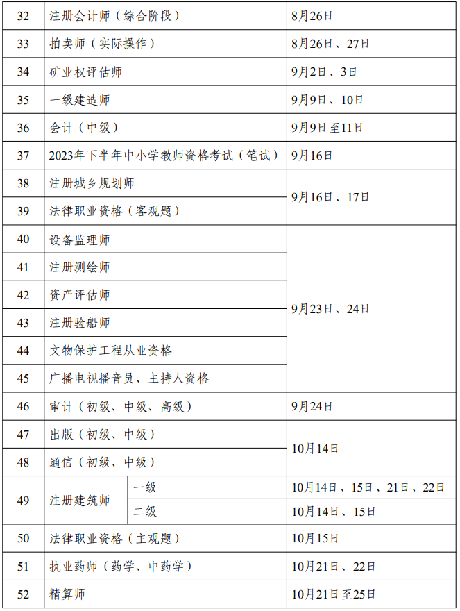 黑龍江省2023年度專業技術人員職業資格考試工作計劃