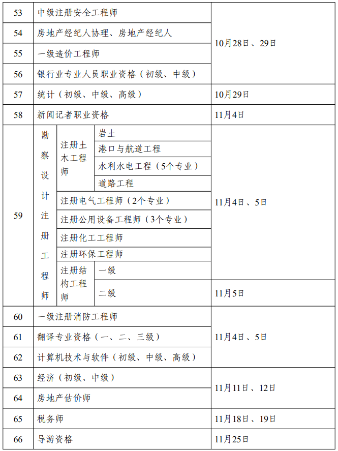 黑龍江省2023年度專業技術人員職業資格考試工作計劃
