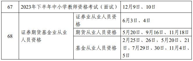 黑龍江省2023年度專業技術人員職業資格考試工作計劃