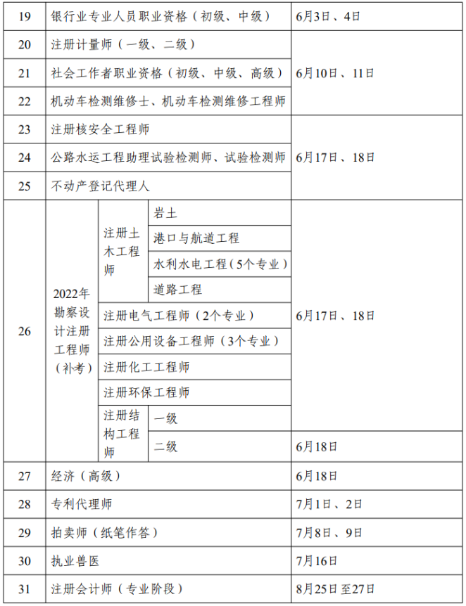 黑龍江省2023年度專業技術人員職業資格考試工作計劃