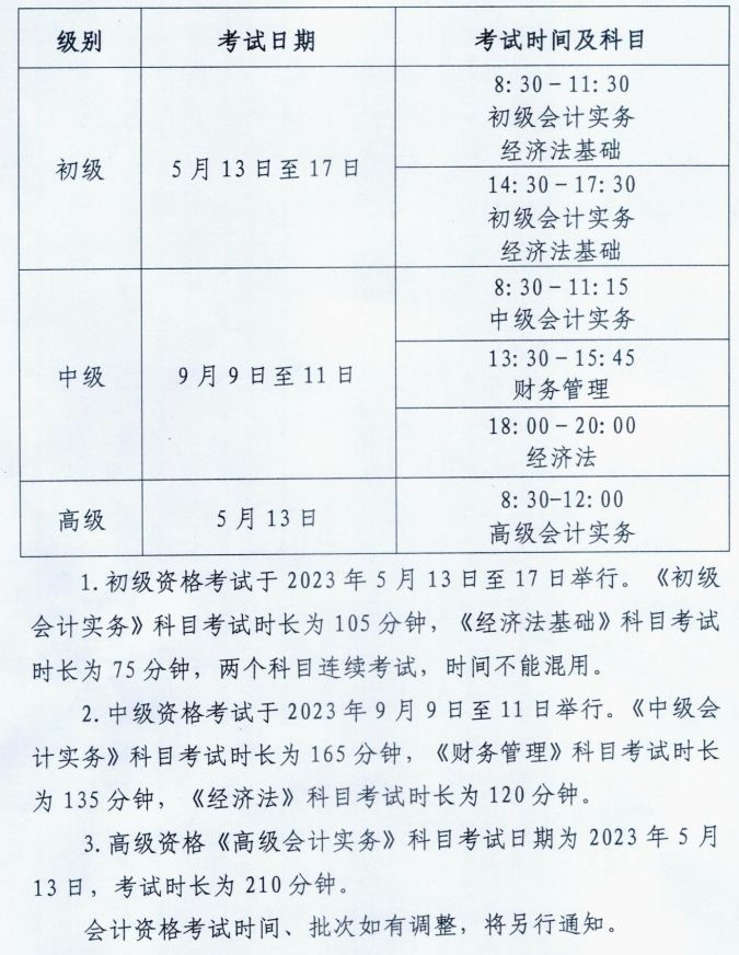 河南平頂山發布2023初級會計考試報名簡章