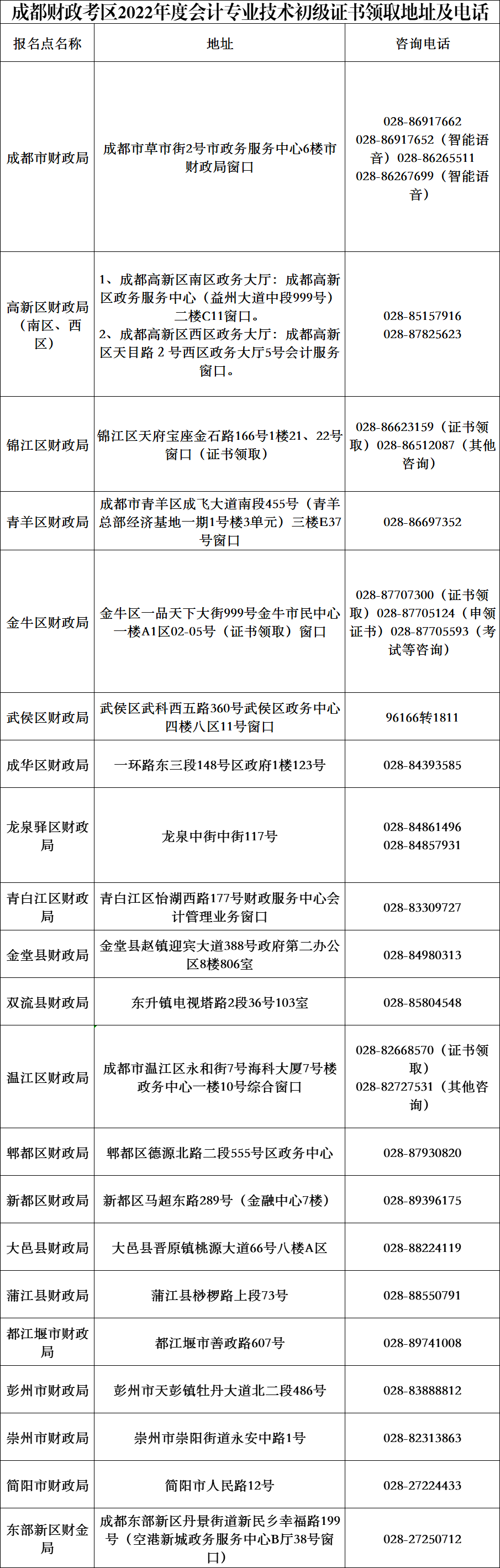 四川成都2022初級(jí)會(huì)計(jì)合格證書(shū)領(lǐng)取通知