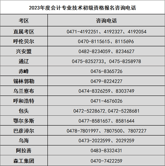 內蒙古2023年初級會計職稱考試管理機構