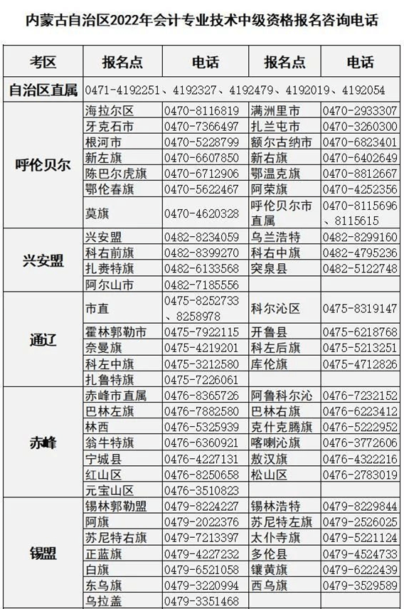 內蒙古2023年初級會計職稱考試管理機構