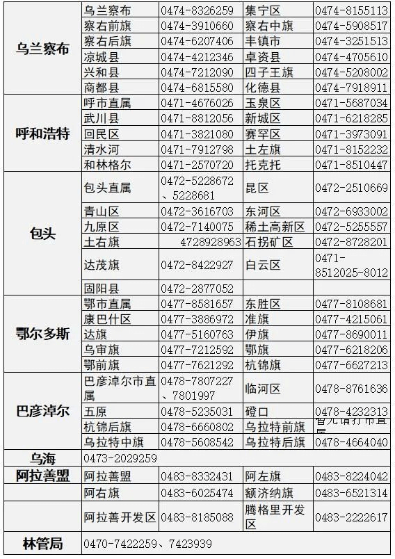 內蒙古2023年初級會計職稱考試管理機構