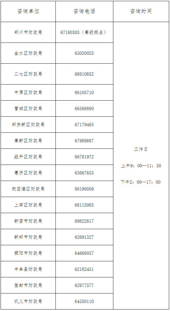 河南鄭州2023年初級會計考試咨詢服務點及電話