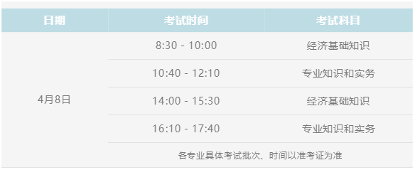 初中級經濟師
