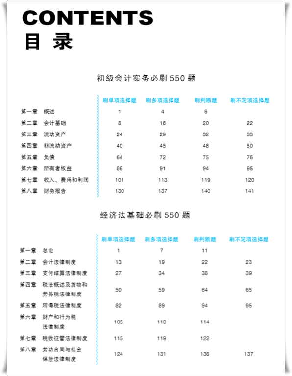 【免費(fèi)試讀】初級(jí)會(huì)計(jì)全科《必刷550題》15日現(xiàn)貨！快來(lái)買書做題~