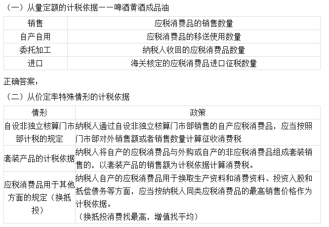 消費稅的計稅依據