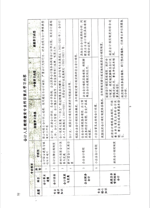 云南西雙版納會計人員繼續教育專業科目指南（2022年版）通知