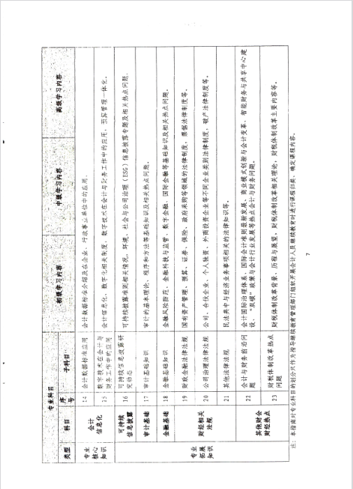 云南西雙版納會計人員繼續教育專業科目指南（2022年版）通知