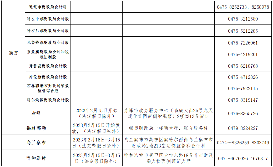 2022年度內蒙古初級會計考試合格人員領取資格證書通知