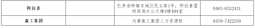 2022年度內蒙古初級會計考試合格人員領取資格證書通知