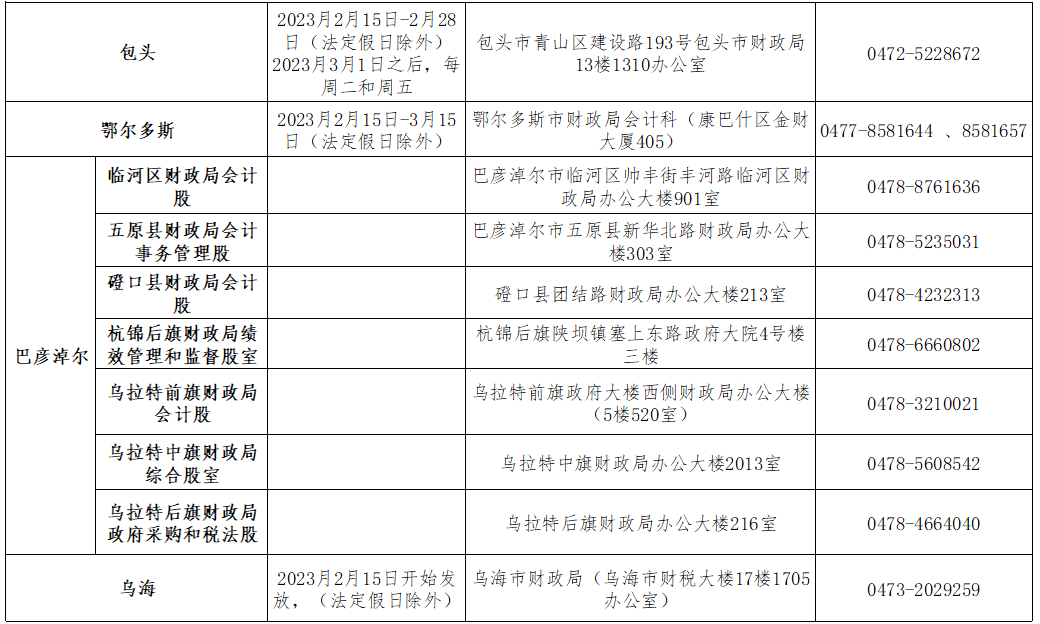 2022年度內蒙古初級會計考試合格人員領取資格證書通知