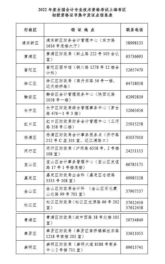 上海2022年度初級會計考生可以領(lǐng)取初級會計資格證書了！