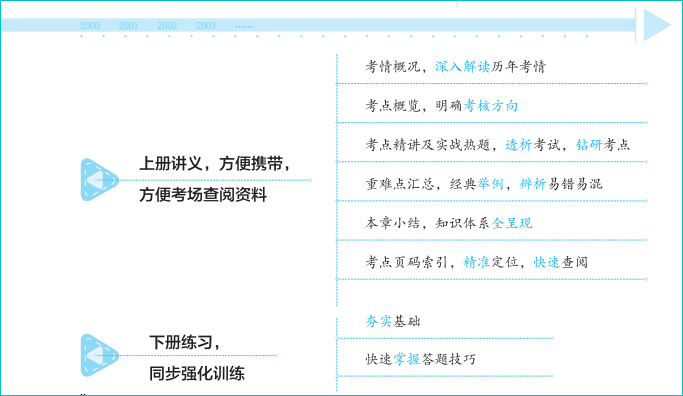 【搶先讀】2023高級會計師應(yīng)試指南免費(fèi)試讀 早買早發(fā)貨~
