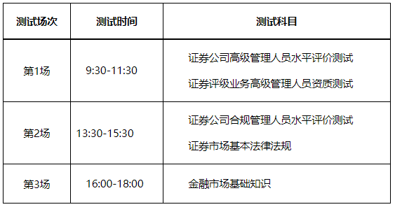 報(bào)名中！2023年2月證券行業(yè)專業(yè)人員水平評(píng)價(jià)預(yù)約測試！