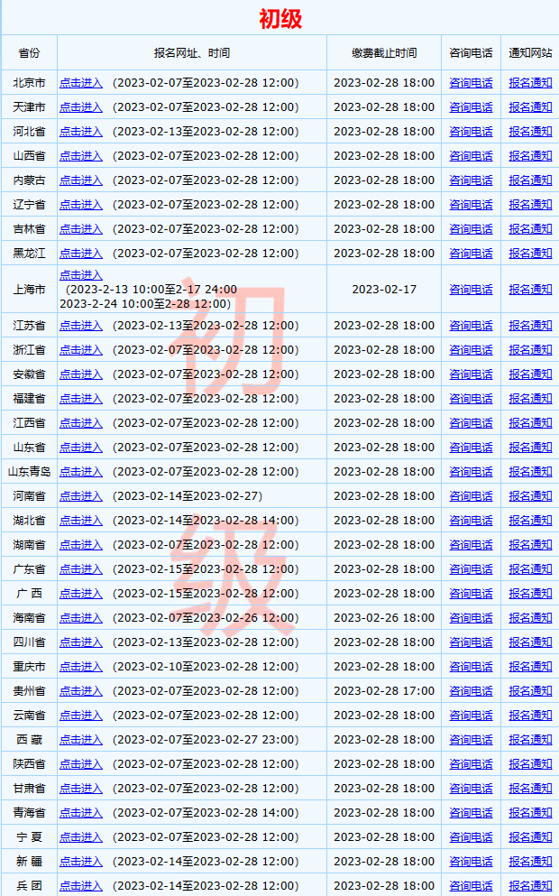 全國2023年初級會計考試報名入口已開通！馬上報名>