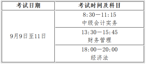 河南安陽發布2023初級會計考試報名簡章