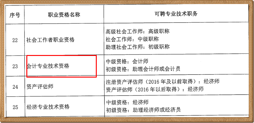 北京市財政局發布重要通知