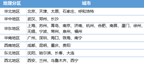 CMA中文考試只在北上廣嗎？NO，還有這些城市！