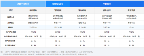 不走前輩吃虧路！資產評估師備考避坑指南＞