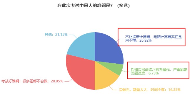 超實(shí)惠！初中級(jí)經(jīng)濟(jì)師機(jī)考模擬系統(tǒng)6·18特惠 最低93一科！