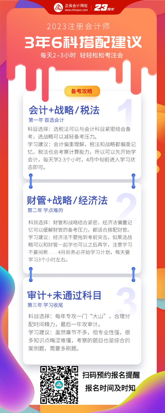 3年過六科 備考注會如何選擇科目？每天學習多久？