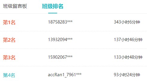 你的初中級(jí)經(jīng)濟(jì)師考友已經(jīng)學(xué)習(xí)超過343小時(shí)了 你呢？